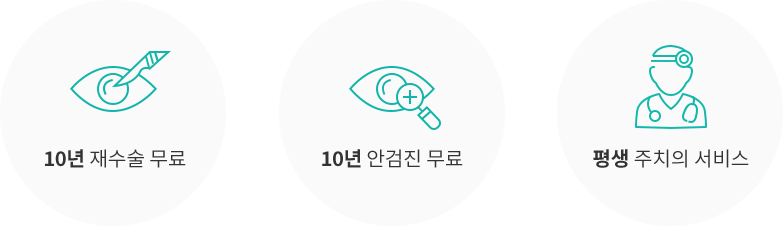 수술 후 사후관리 안내 아이콘