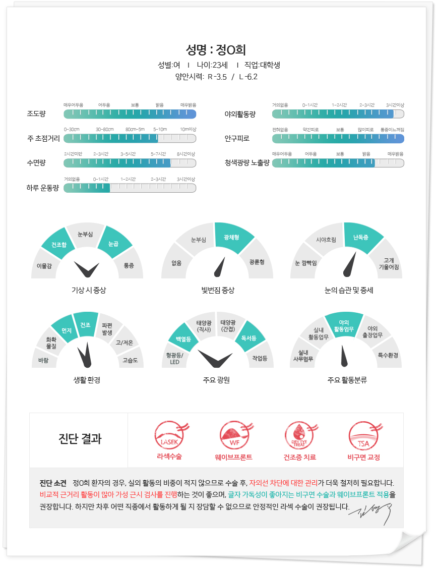 수술법진단