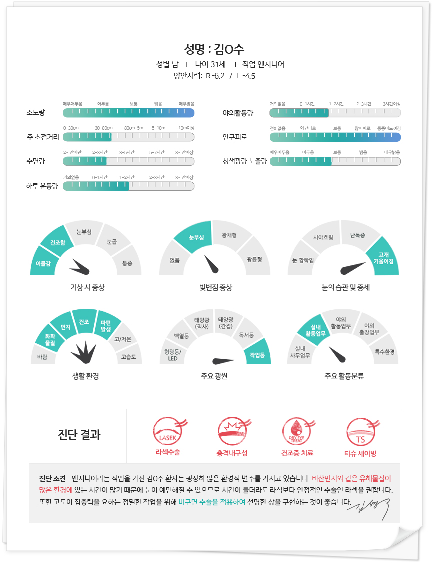 수술법진단
