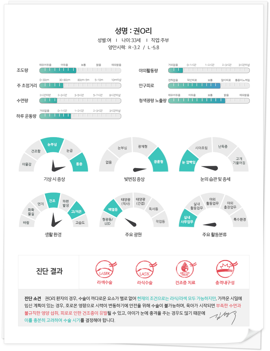 수술법진단