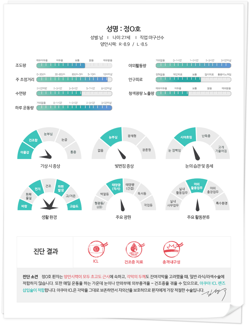 수술법진단