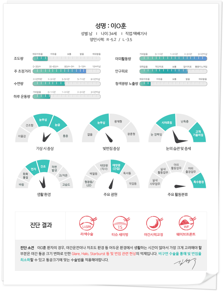 수술법진단