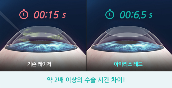 아마리스 레드 1050RS 장비