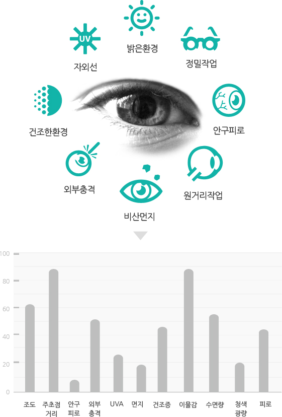 외부환경분석