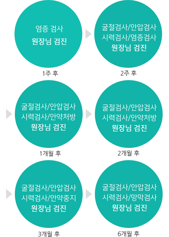 시력저하예방관리